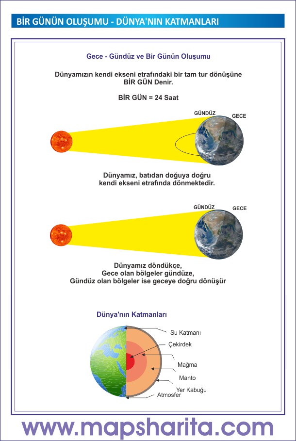 BİR GÜNÜN OLUŞUMU