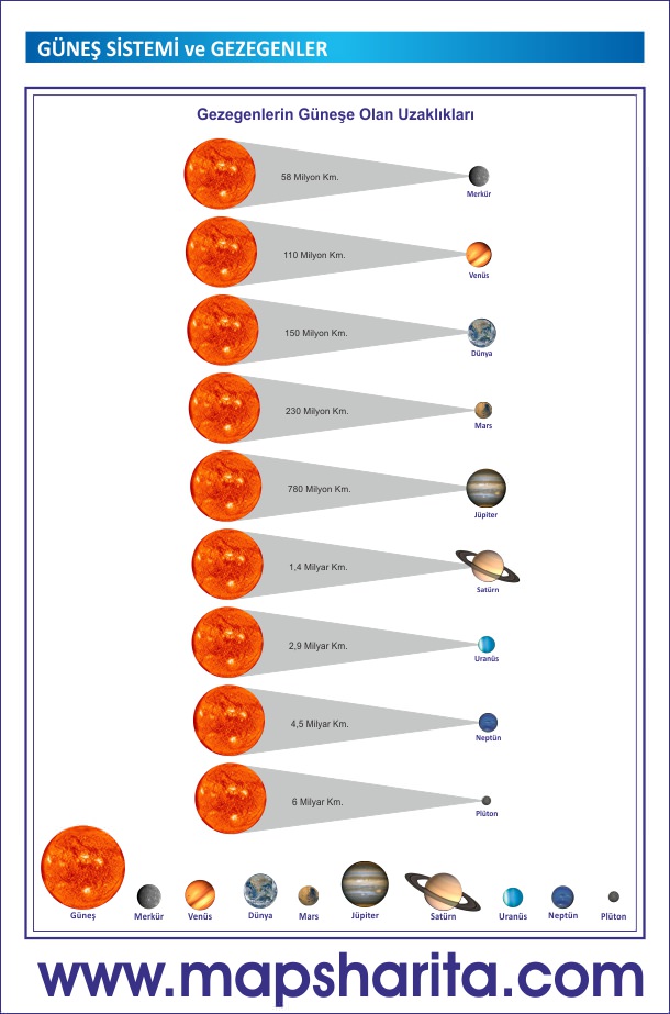 GÜNEŞ SİSTEMİ VE GEZEGENLER